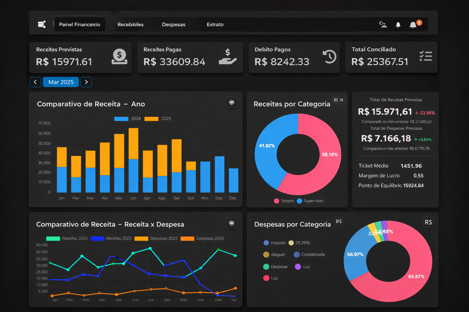 Dashboard Minha Terapia